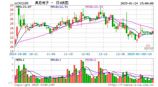 奥尼电子