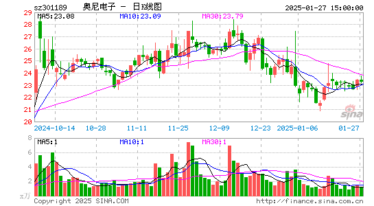 奥尼电子