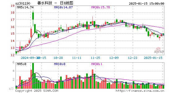 善水科技