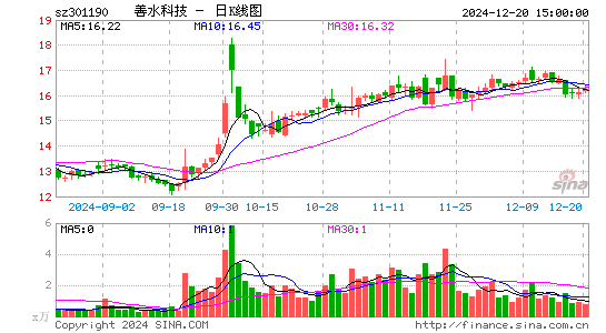 善水科技