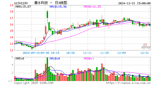 善水科技