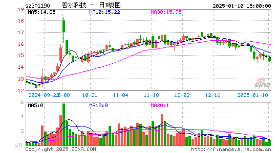 善水科技