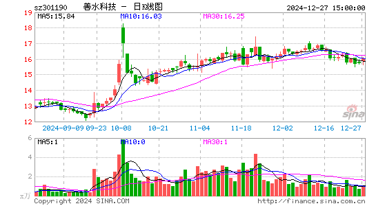 善水科技