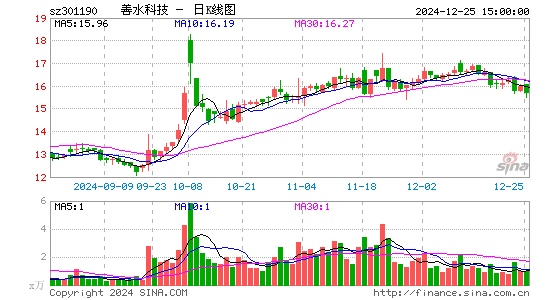 善水科技