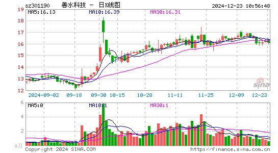 善水科技