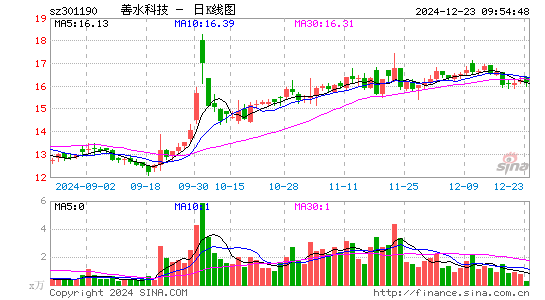 善水科技