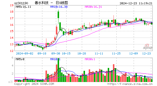 善水科技