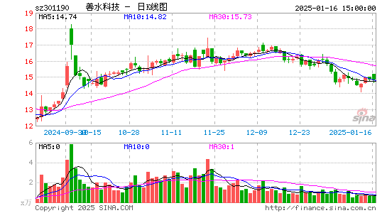 善水科技