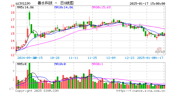 善水科技