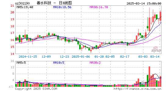 善水科技