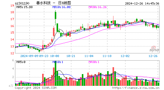 善水科技