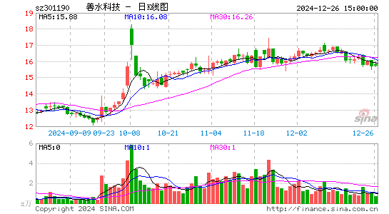 善水科技