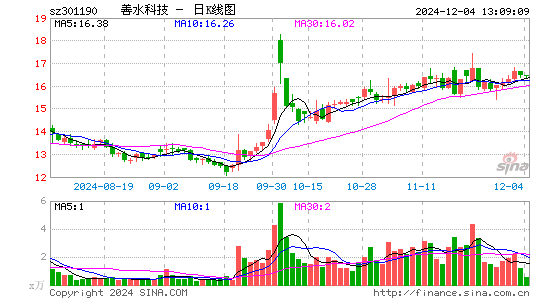 善水科技