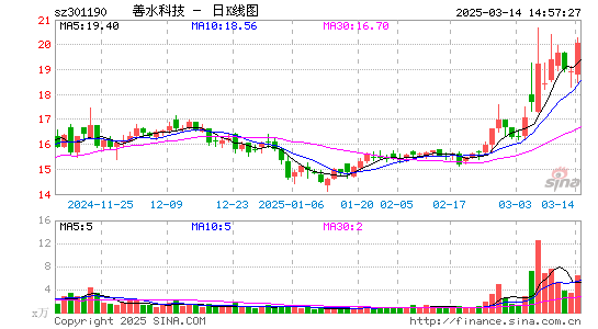 善水科技