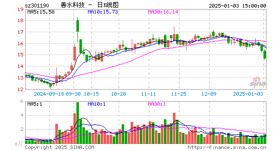 善水科技