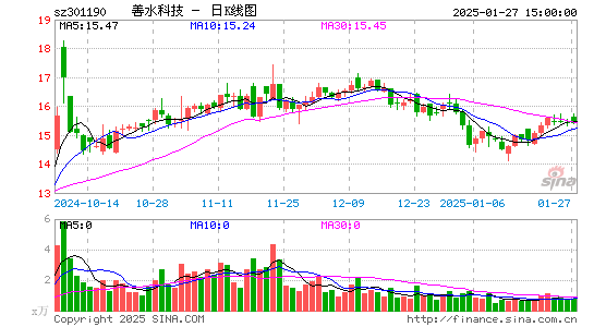 善水科技