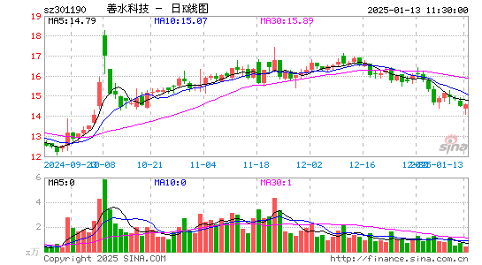 善水科技