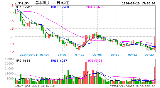 善水科技