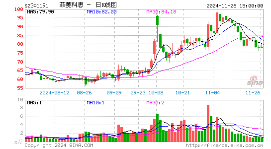 菲菱科思