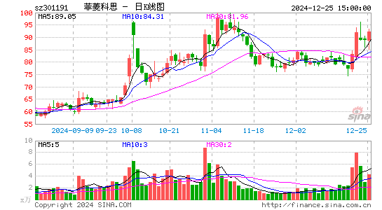 菲菱科思