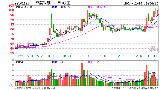 菲菱科思