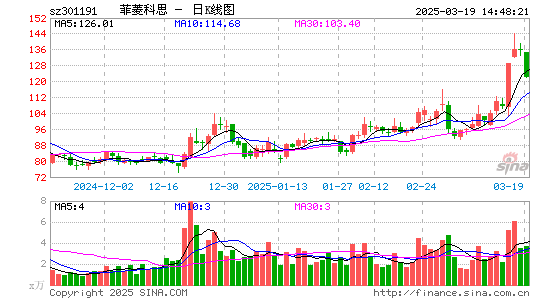 菲菱科思