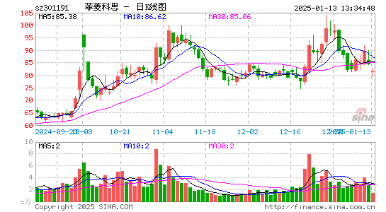 菲菱科思