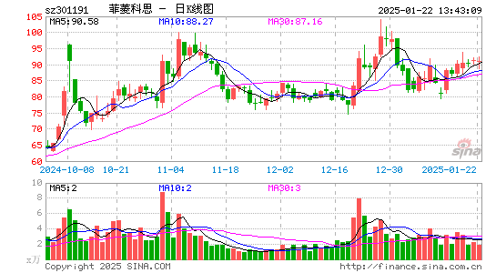 菲菱科思