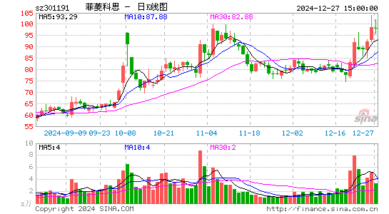 菲菱科思