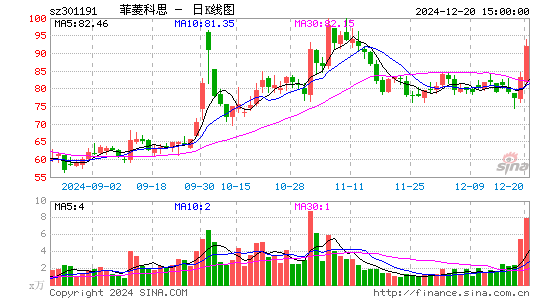 菲菱科思