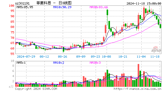 菲菱科思