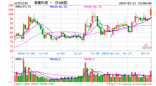 菲菱科思