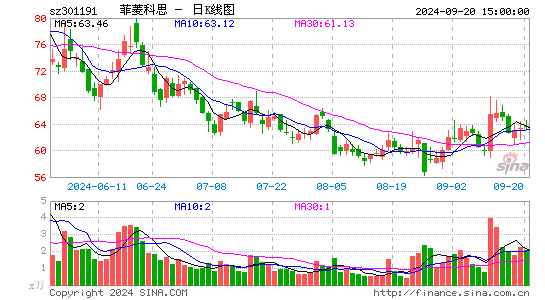 菲菱科思