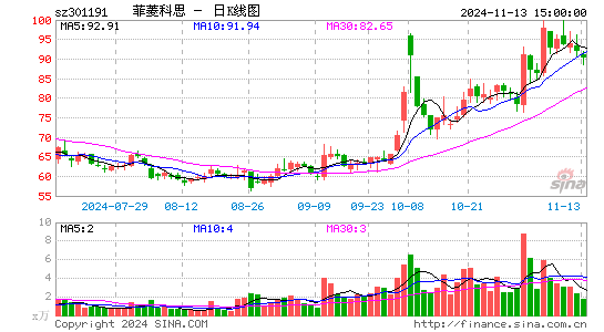 菲菱科思