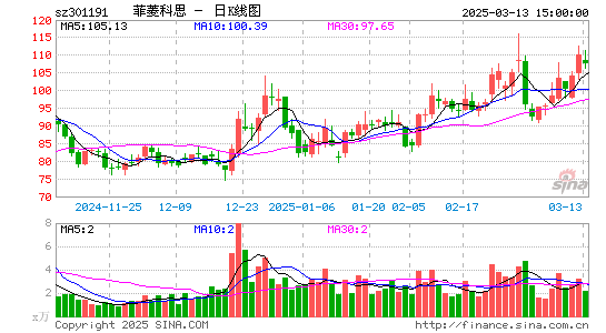 菲菱科思