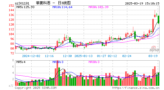 菲菱科思