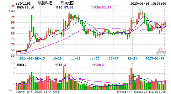 菲菱科思