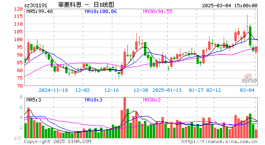 菲菱科思