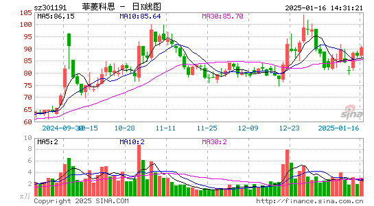 菲菱科思