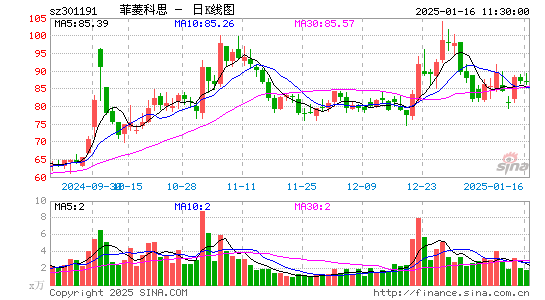 菲菱科思