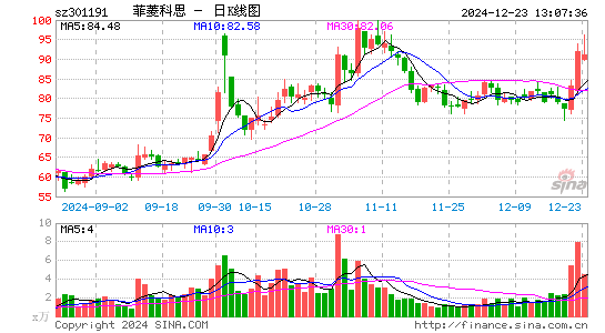 菲菱科思