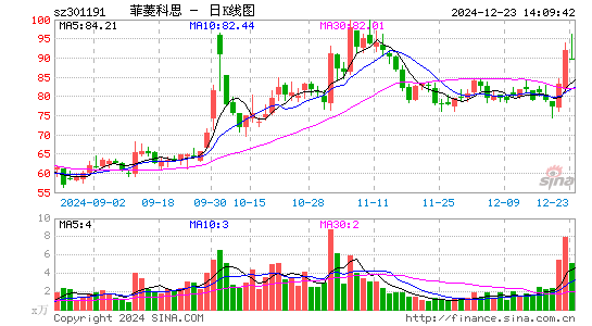 菲菱科思