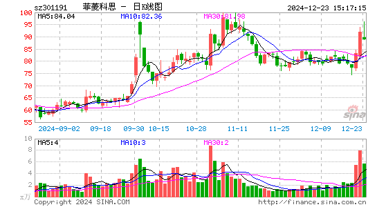 菲菱科思