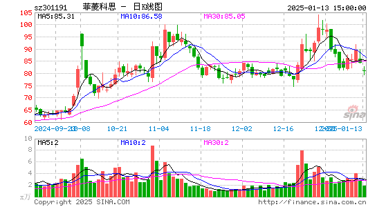 菲菱科思