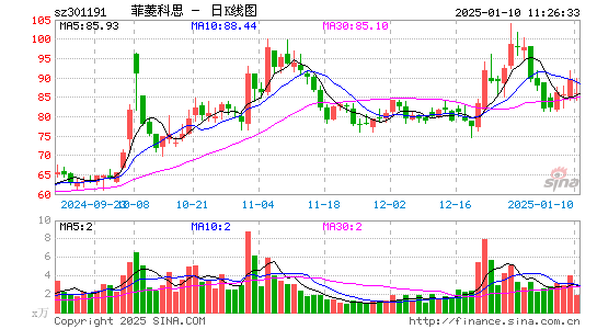 菲菱科思