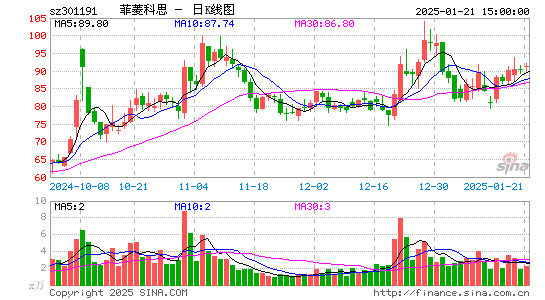 菲菱科思