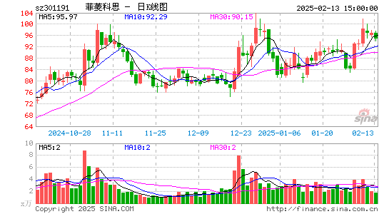 菲菱科思