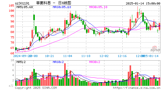 菲菱科思