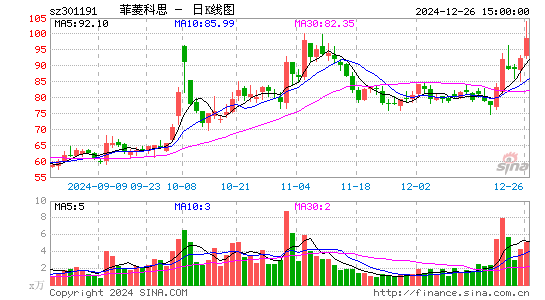 菲菱科思