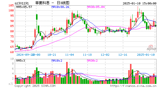 菲菱科思